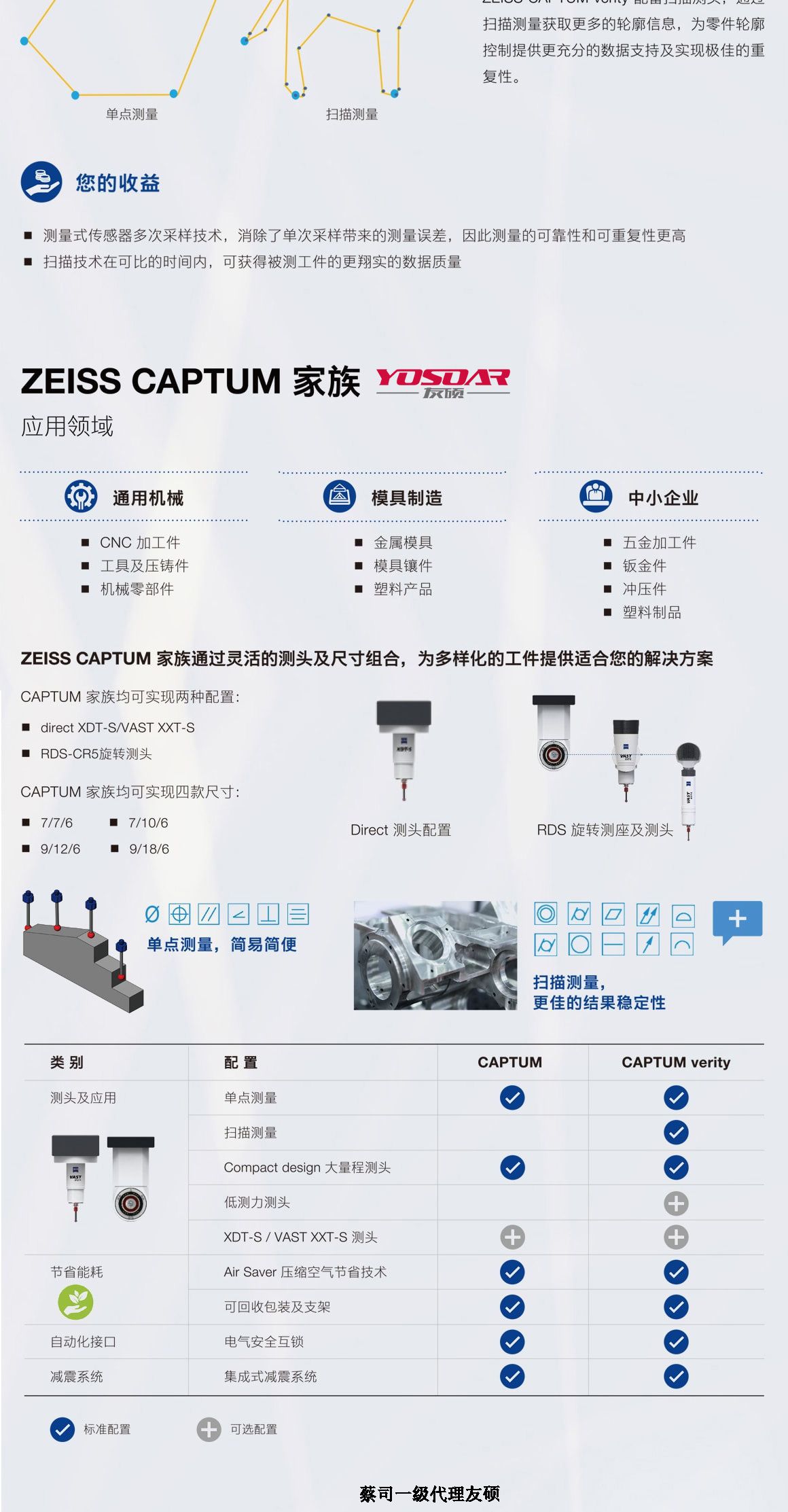 桦甸蔡司三坐标CAPTUM