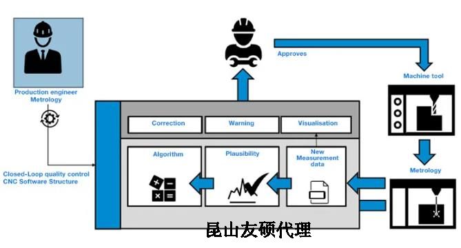 桦甸蔡司桦甸三坐标测量机